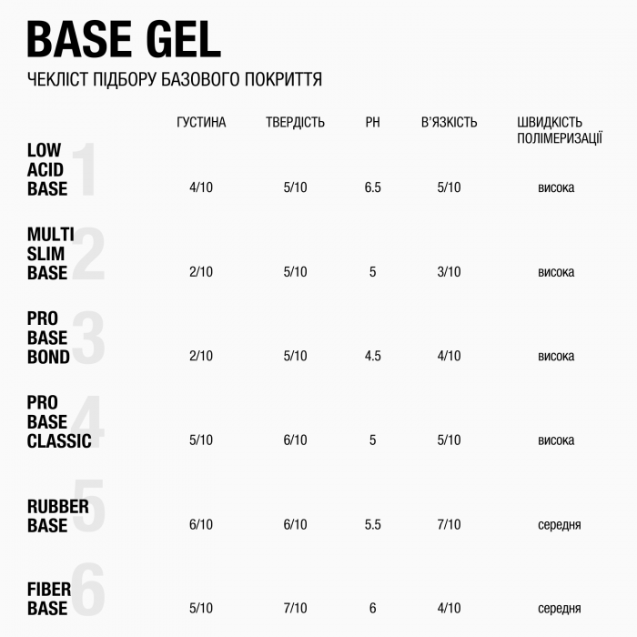 низькокислотна база Low Acid Base