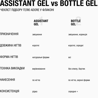 рідкий гель для зміцнення нігтів Gel Assistant