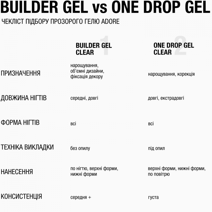 cередньо густий гель для нарощування нігтів та об'ємних дизайнів Builder Gel