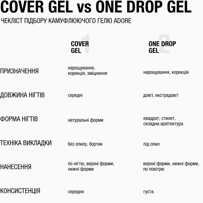 середньо густий гель для нарощування і зміцнення нігтів Cover Gel 